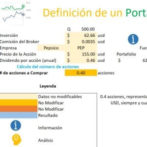 Hoja de Apreciación de una acción (incluye dividendos)