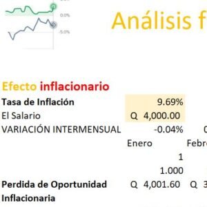 Análisis de efectos de la Inflación, tasa de interés y de cambio