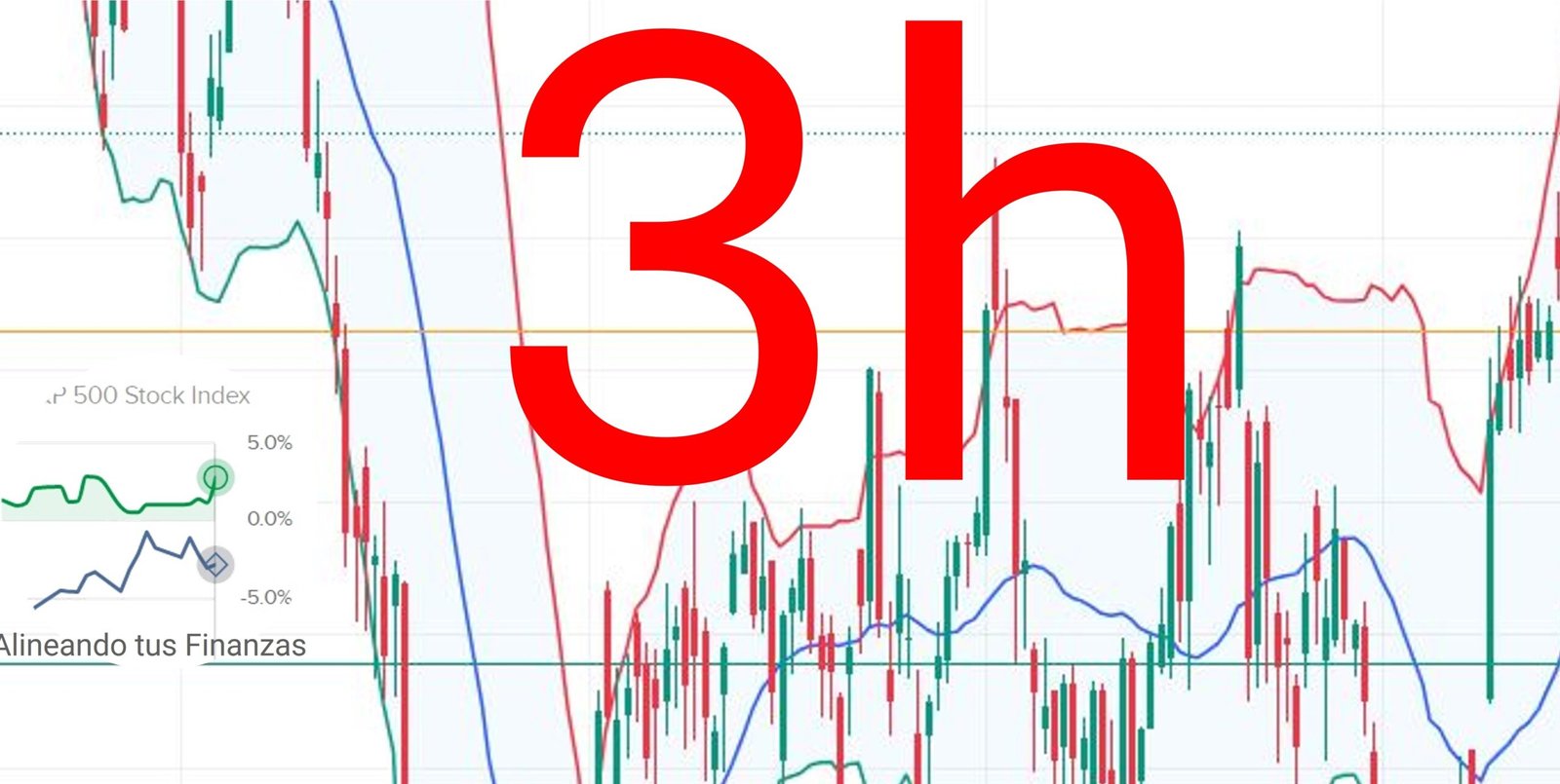 Compra por hora / Ayuda en Bolsa de Valores – 3 horas