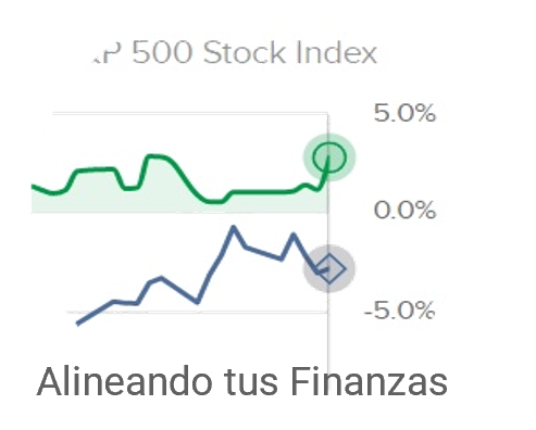 Alineando tus finanzas